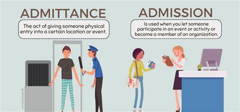 what does admission mean.
